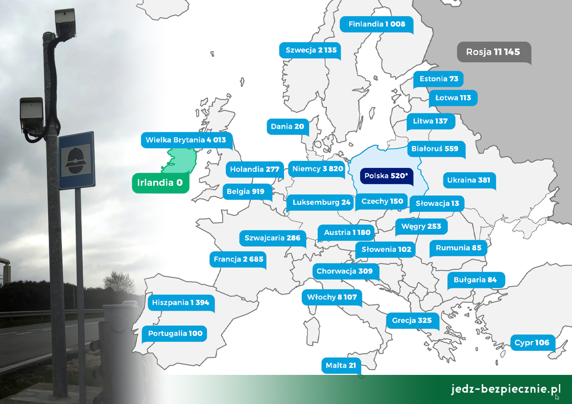 Porozmawiajmy o bezpieczeństwie - Sieć urządzeń do pomiarów prędkości na terenie Europy
